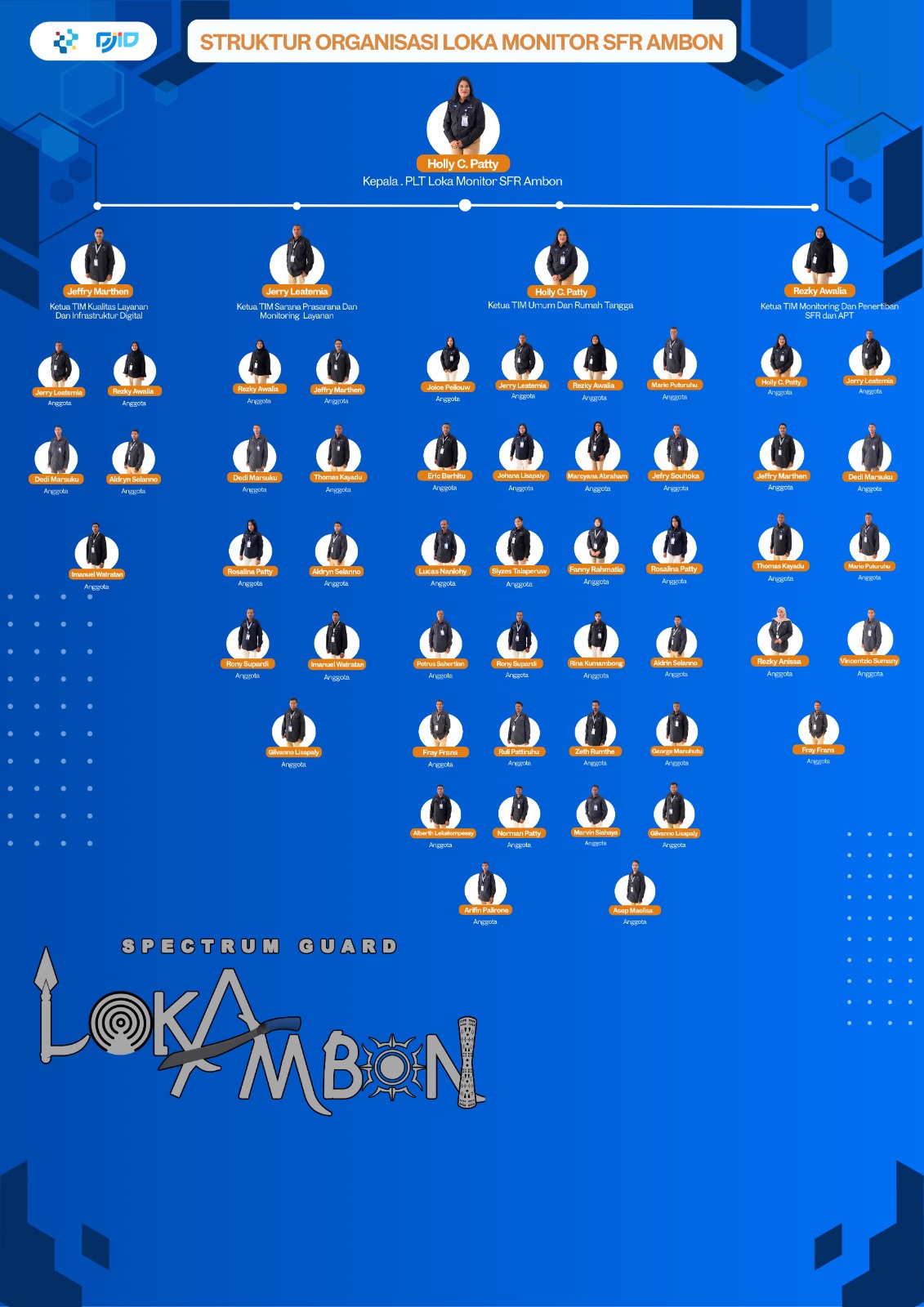 Struktur Organisasi Loka Monitor SFR Ambon